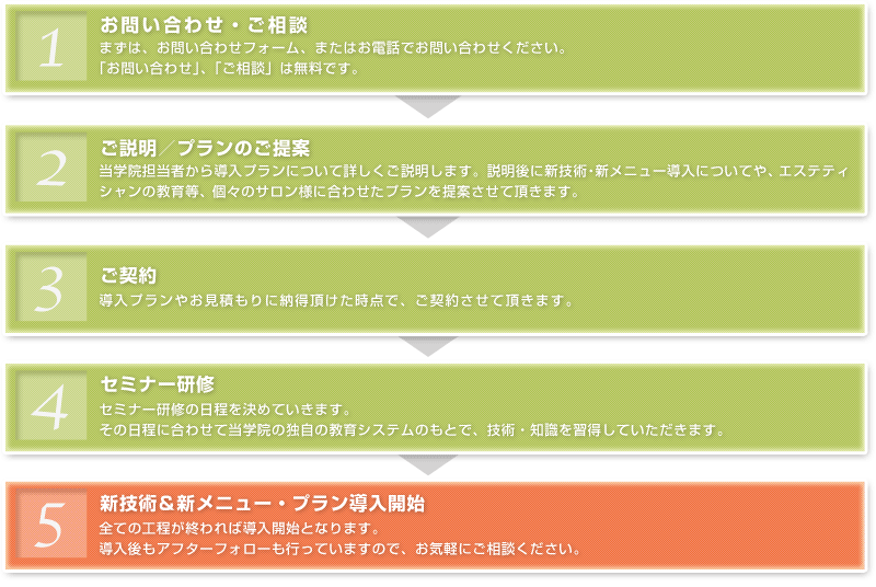 �V�Z�p�i�V���j���[�j�����܂ł̎菇�}